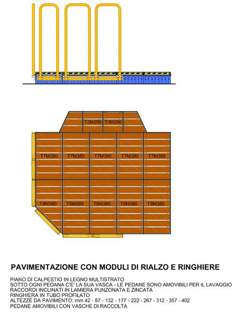 Ingrandisci!