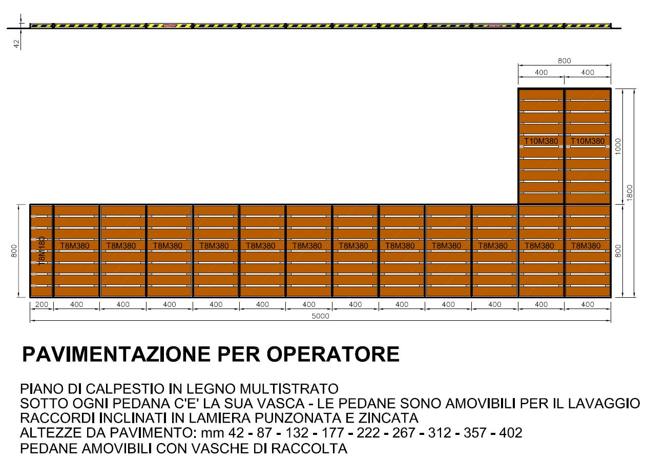 Ingrandisci!