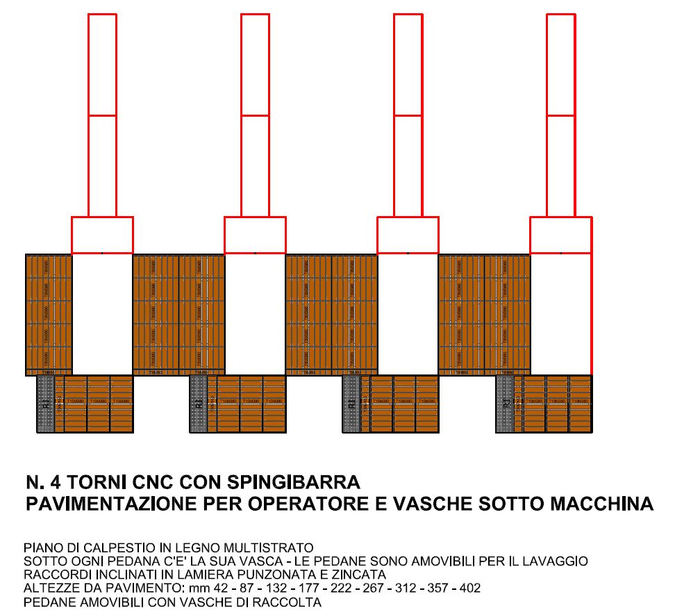 Ingrandisci!