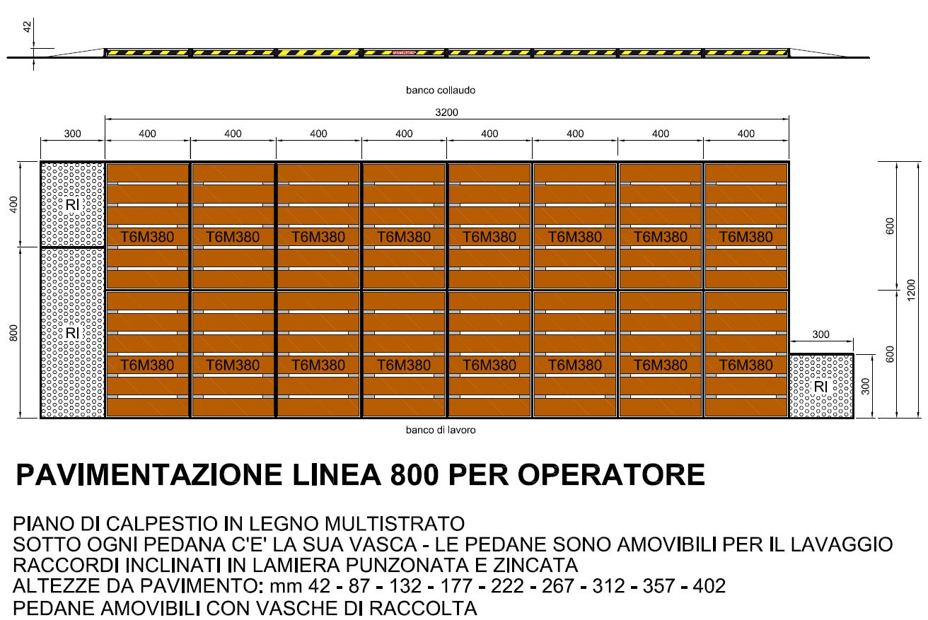 Ingrandisci